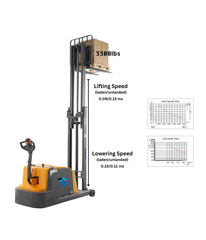 3300lbs Counterbalanced Electric Stacker